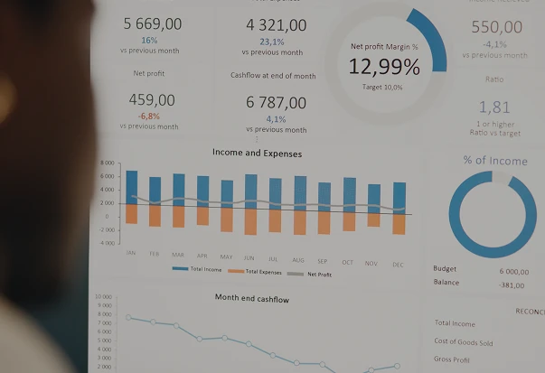 KPI Dashboard