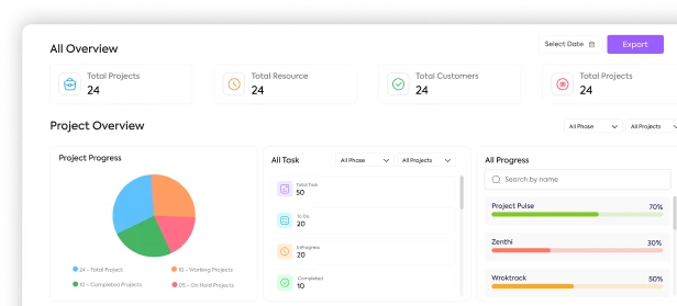 KPI Dashboards
